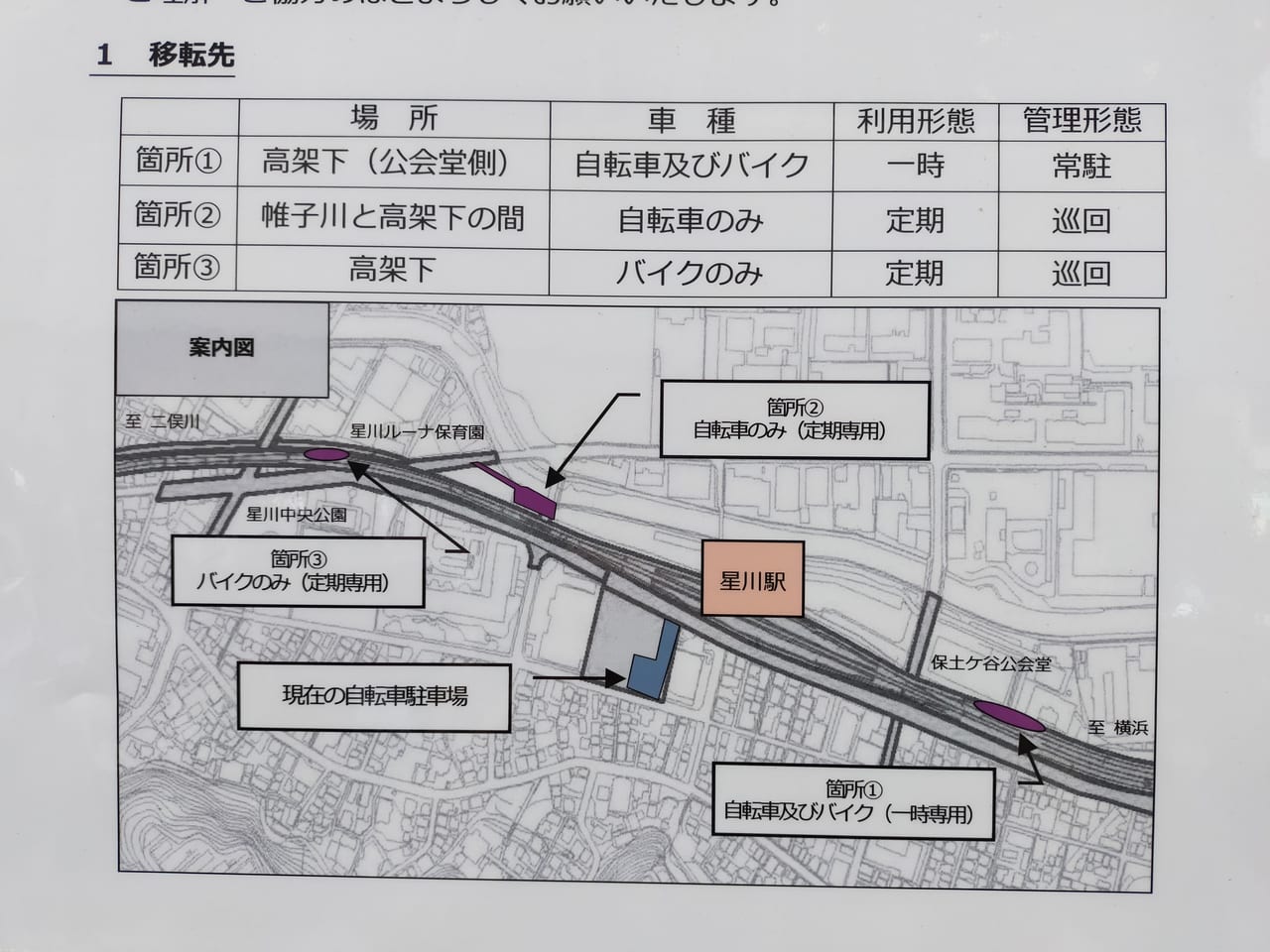 横浜市保土ケ谷区 5 1 土 から相鉄線 星川駅 の自転車駐車場が移転するようです 一時利用 移転先を見に行ってみました 号外net 横浜 市保土ケ谷区